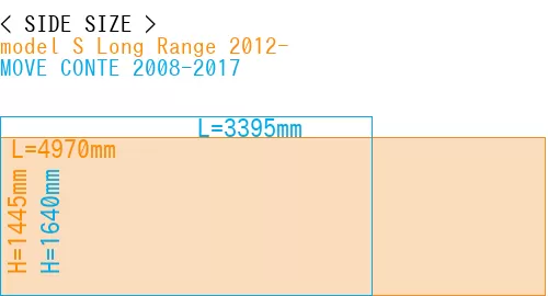 #model S Long Range 2012- + MOVE CONTE 2008-2017